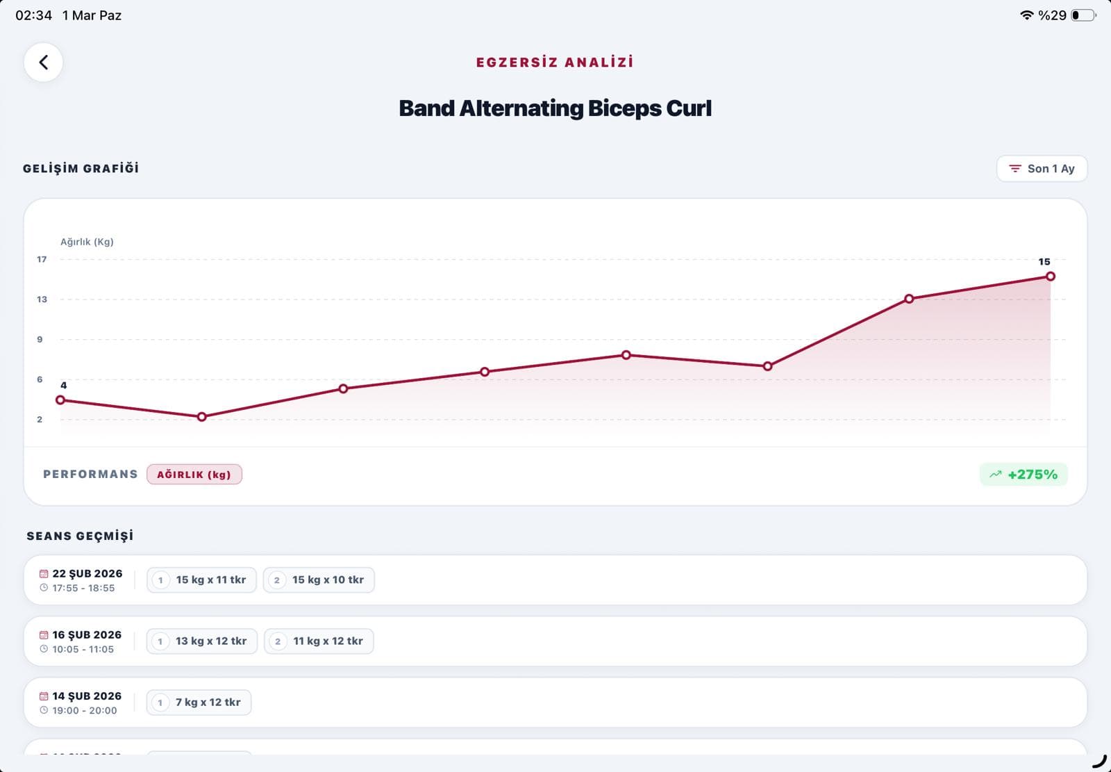 Detailed Analytics Dashboard
