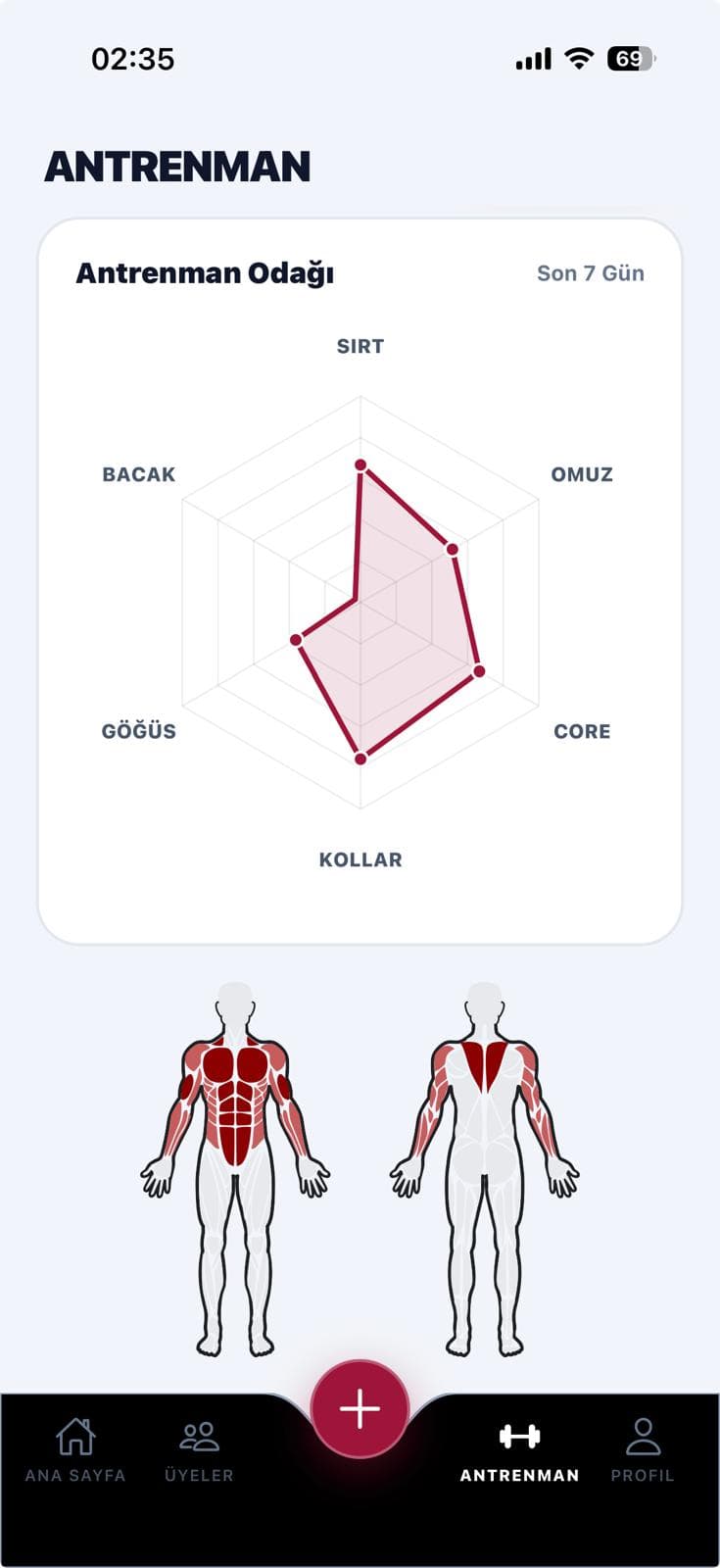Member Progress Graphs
